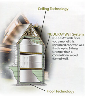 Nudura Insulated Concrete Forms